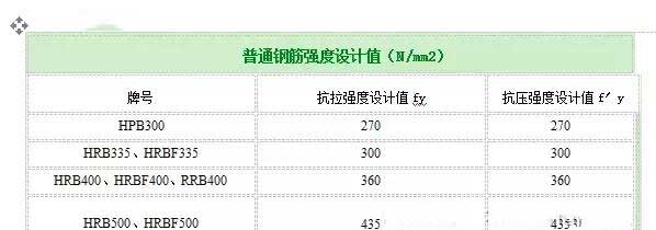 市中加固公司分享如何计算植筋拉拔力？